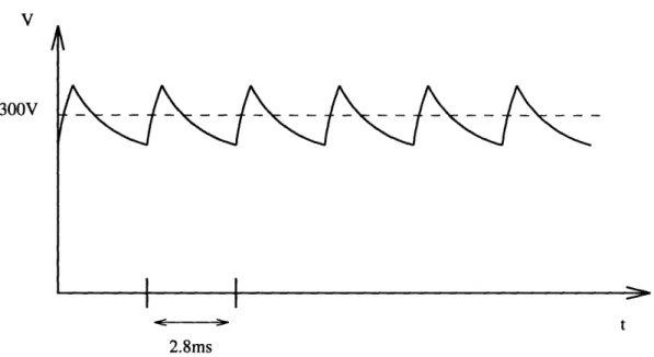 Figure  4-2:  Illustration  of the variations  in  bus  capacitor  voltage  over  time