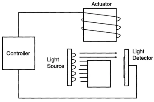 Figure 3-1:  Scheme  for Position  Sensor  [3]