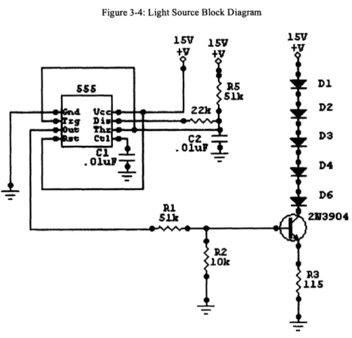 Figure 3-5:  Light Source Circuit  Implementation