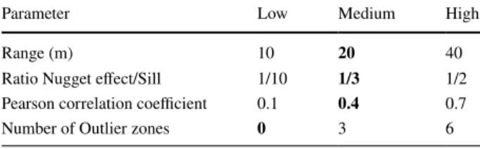Table 1   Values for theoretical  field parameters