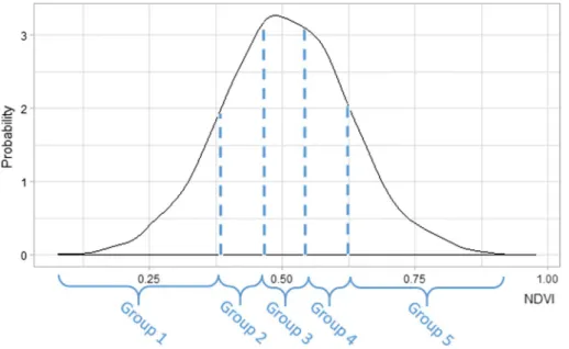 Fig. 2    NDVI values for groups with quantile approach and N = 5. Each group contains 20% (100/N) of PSS  according to their NDVI values