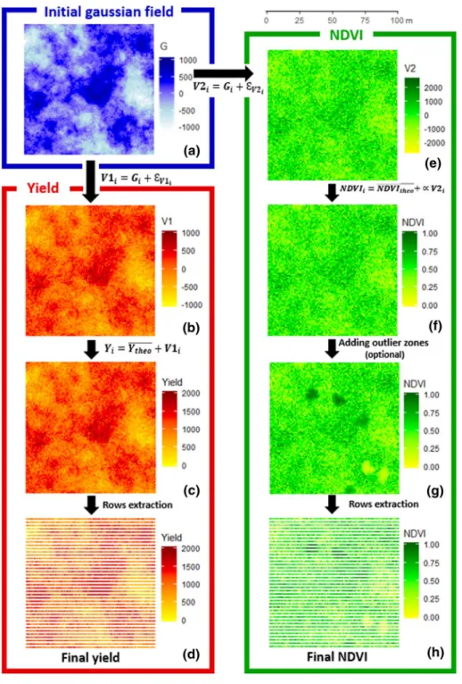 Fig. 3   Workflow of the theoretical fields simulation process. a Variable G is generated as a fully spatial- spatial-ized Gaussian field