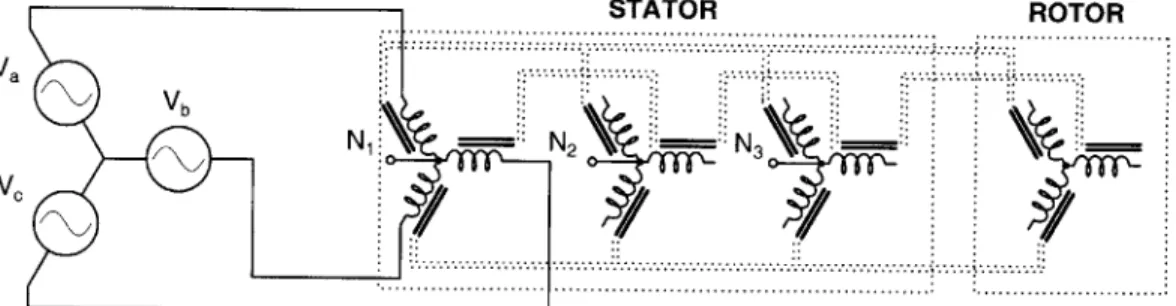 Figure  1.2:  Simplified  Depiction  of  a  Multi-Stator  Induction  Machine.