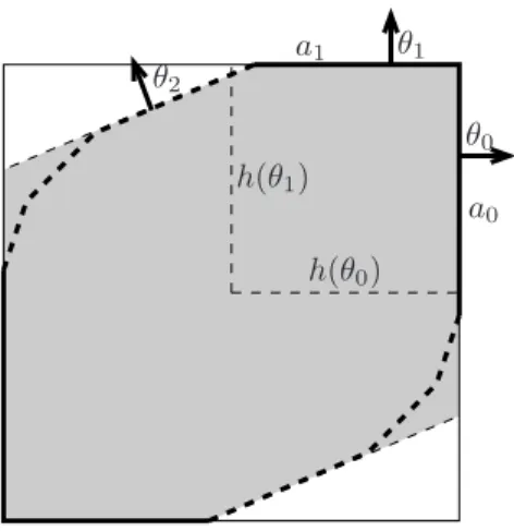 Figure 1: Estimate of (18) with θ 0 = 0, θ 1 = π/2, h(θ 0 ) = h(θ 1 ) = 1, 0 ≤ a 1 ≤ a 0 ≤ 2.