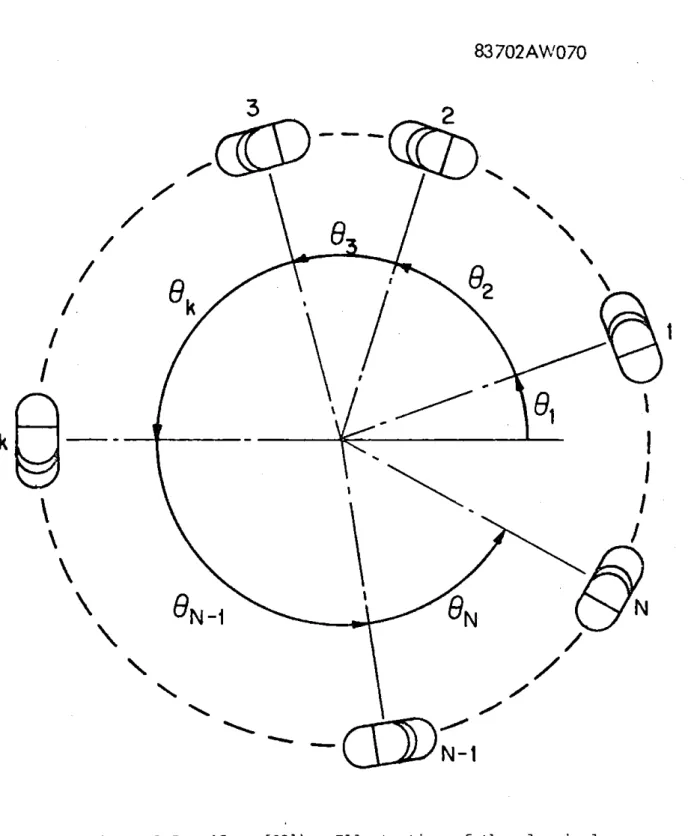 Figure  2.5  (from [32]) . Illustration  of  the  classical vehicle  traffic  loop.