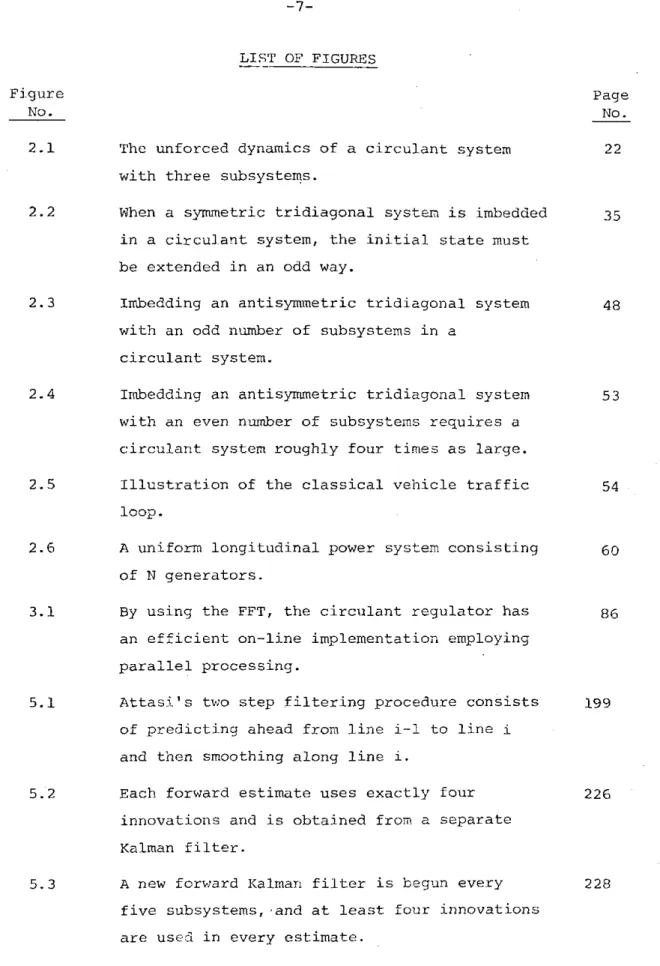 Figure  Page