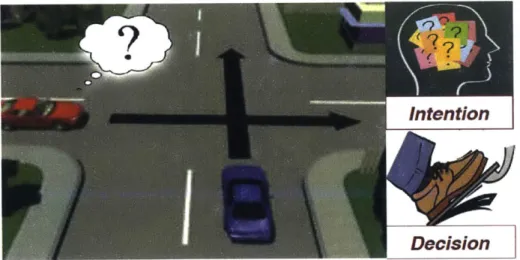 Figure  1-2:  Intention-aware  vehicles  at  an  intersection.