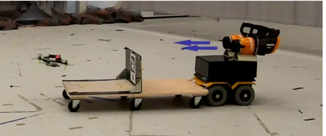 Figure 2-1. Dynamic landing maneuver on a moving platform in a wind environment generated by two leaf blowers.