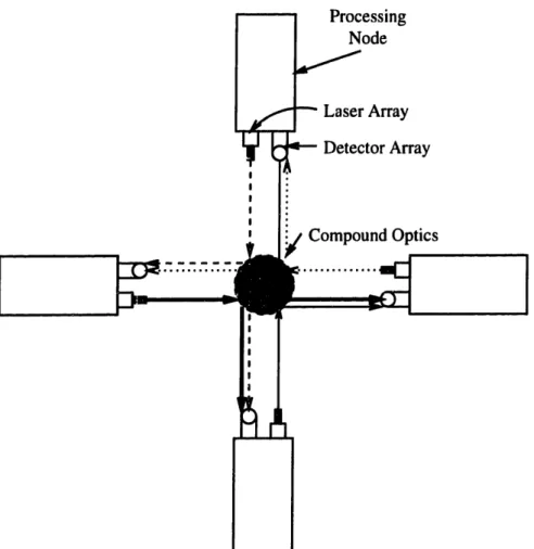 Figure 3-1:  Free-Space  Communication  with  Compound  Optics