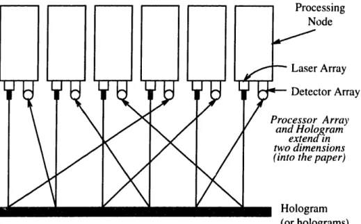 Figure  3-3:  Communication  via Planar  Waveguide