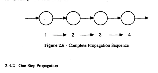 Figure 2.6 - Complete Propagation  Sequence
