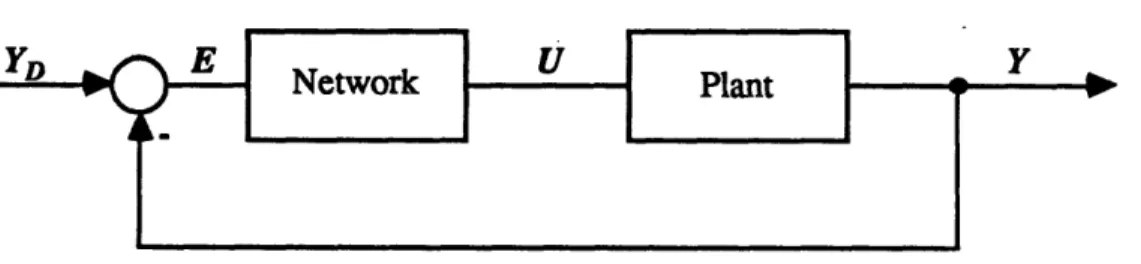 Figure  3.1 - Network  Control  Loop