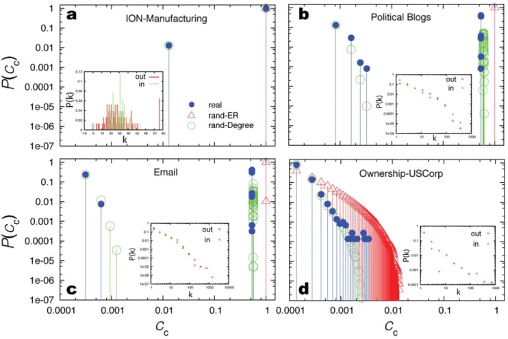 Table 1. Real networks analyzed in the paper.