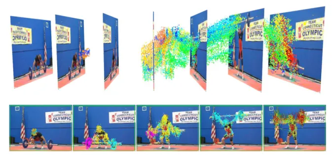 Fig. 2: Tracklets of a weightlifting activity. Colors correspond to the most detailed clusters obtained with our algorithm.