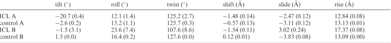 Table 1. Mean basepair step coordinates of the virtual steps comprising the lesions (Figure 3) and the corresponding virtual steps of the control, intact B-DNA