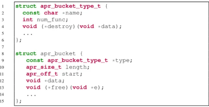 Figure 9: bucket_brigade declarations in APR-util The structure is exercised by macros in the APR-util library such as the bucket_brigade_destroy seen in Figure 10