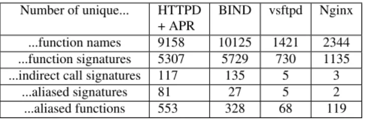 Figure 11: Example call from BIND xfrout.c