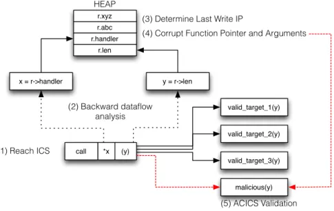 Figure 5: ACICS Discovery Tool