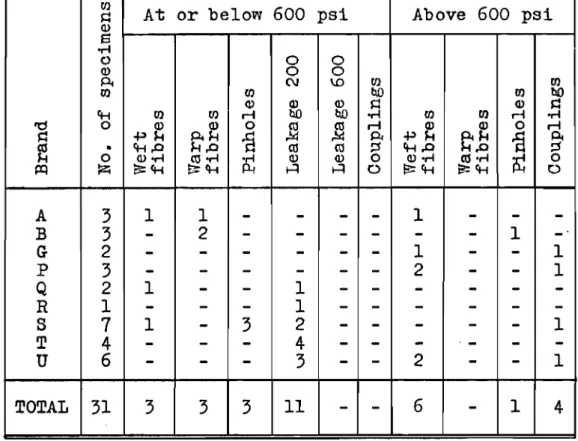 TABLE III