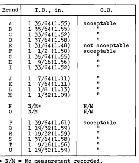 TABLE XII