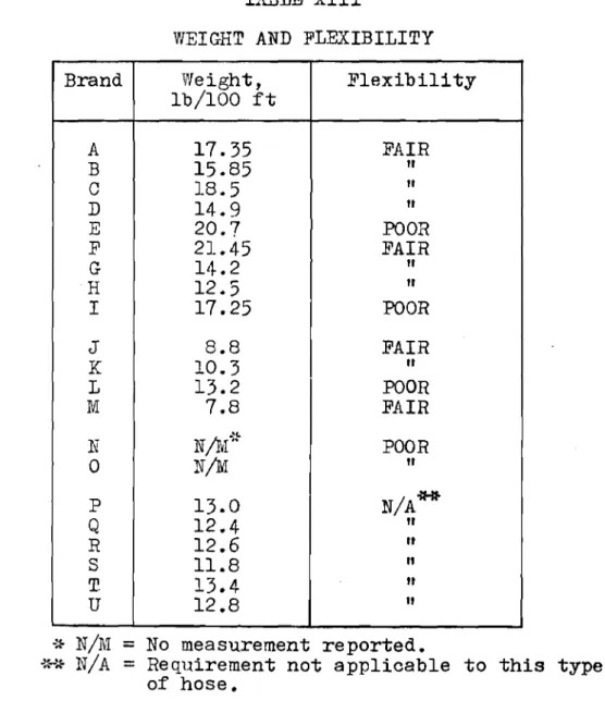 TABLE XIII