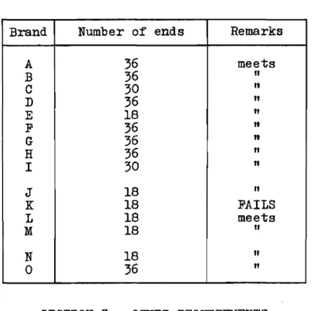 TABLE XIV