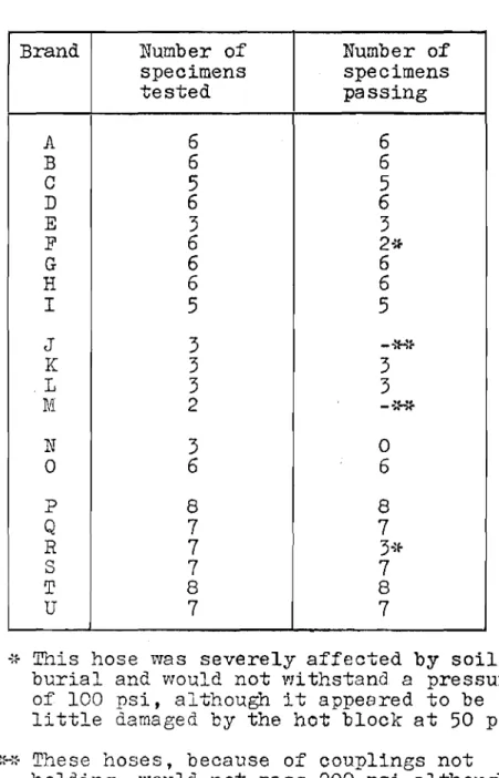 TABLE XV