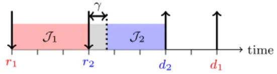 Fig. 9: Impact of a context switch on the execution time.
