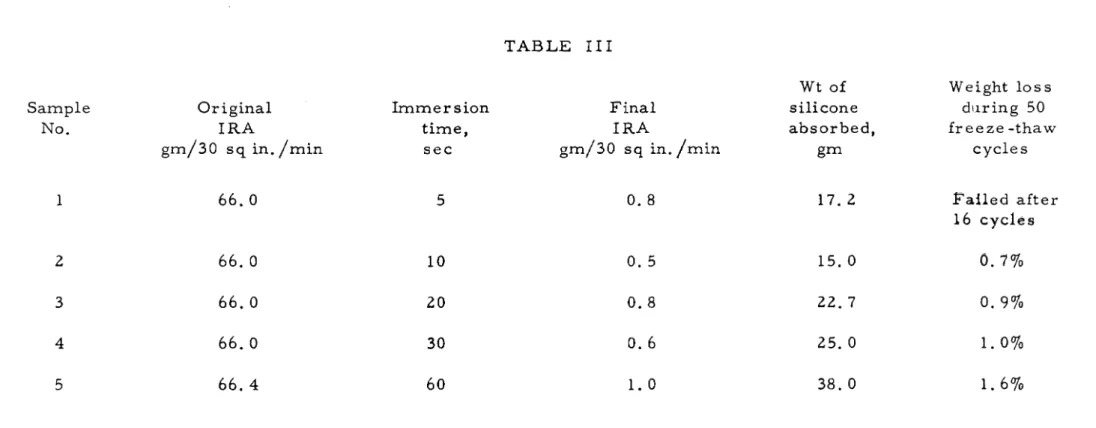TABLE III