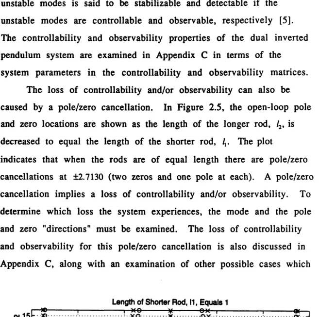 Figure  2.5  Open-Loop  Pole  and  Zero  Locations  as  the  Length of  the  Longer  Rod,  12,  is  Decreased