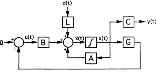 Figure  3.1  LQR  Implementation