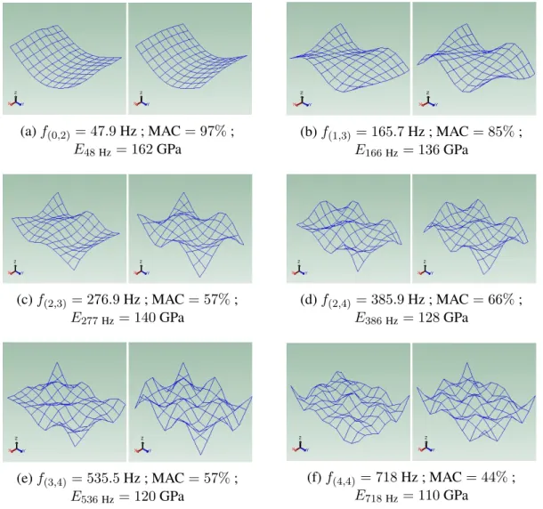 Figure 5. Comparisons of six experimental (left figure) and numerical (right figure) mode shapes of the SPS plate in the low-frequency domain (numerical mode shapes are  ex-tracted on the experimental mesh)