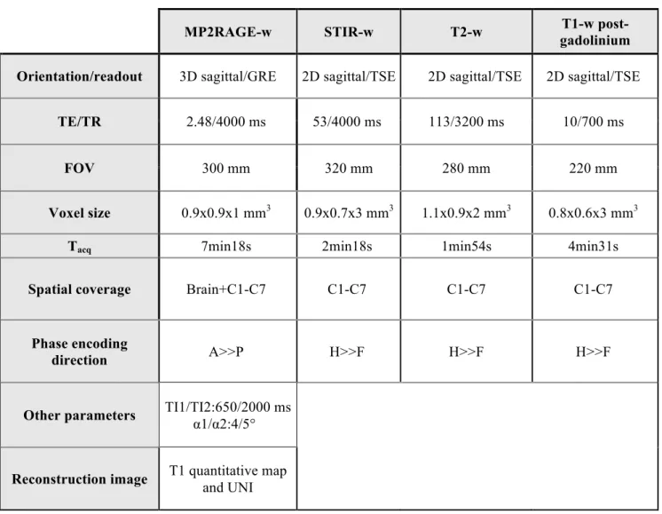 Table 1. Main sequence parameters.