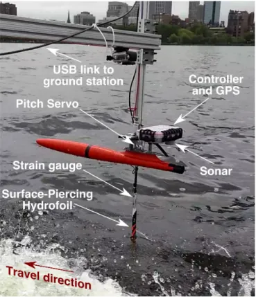 Fig. 1. Pitch-actuated, 2 cm chord surface-piercing hydrofoil for high-speed applications