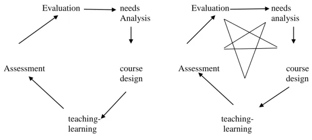 Figure 1.7   Stages in ESP process: theory            Figure1.8  Stages in ESP process: 