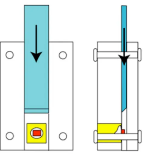 Fig. I.14 : Essai de cisaillement sur le collage d’un verrou ortho ontique [6]. 