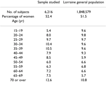 Table 3 shows that the deprivation patterns differed between various age groups with the exception of  &#34;for-eign&#34; nationality for both sexes