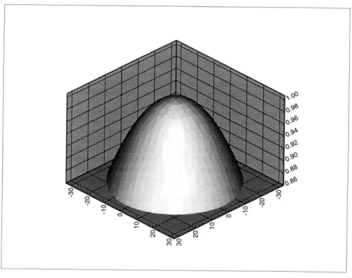 Figure 4.1.3:  3-D view of a large  target mesh
