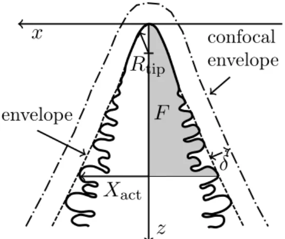 Figure 2. Dependence of the predicted nor- malised primary-tip velocity on the  nor-malised stagnant-film thickness.
