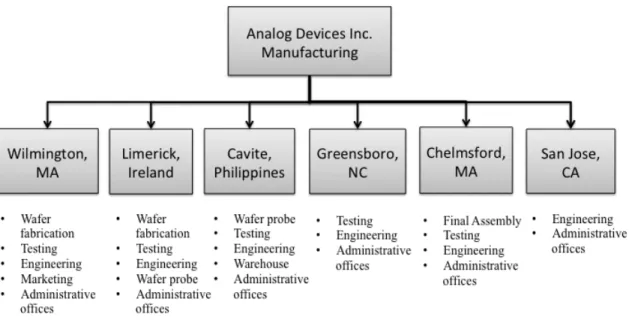 Figure 1-1: ADI’s manufacturing facilities. 
