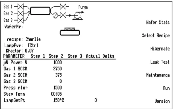 Figure 1-5: Display-screen of Gasonics tool [6]. 