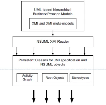 Figure  ‎ 4.4 Approche SQUID  [Dwivedi et Kulkarni 2008] 