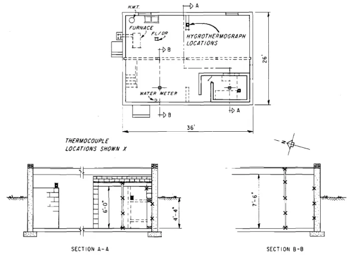FIGURE 3 LAYOUT OF BASEMENT