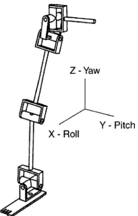 Figure 2-9:  Model  of a leg of M2 showing  all the  degrees of freedoms.