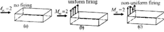 Figure  1-3:  Classification  of  models  used  for  various  types  of  cavity-under-external-cross-flow problems  in  this  thesis.