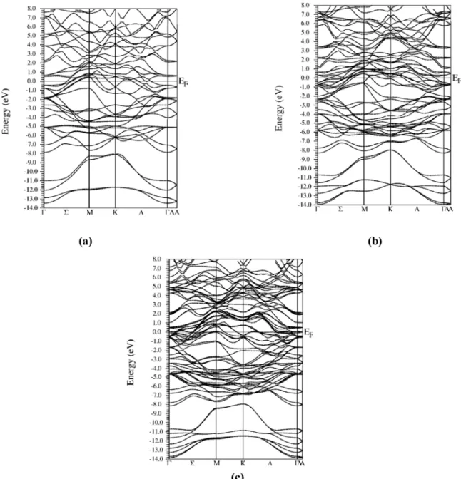 Fig. 4. The calculated LDA band structure of Mo n+1 GeC n , a) n = 1, b) n = 2 and c) n = 3.