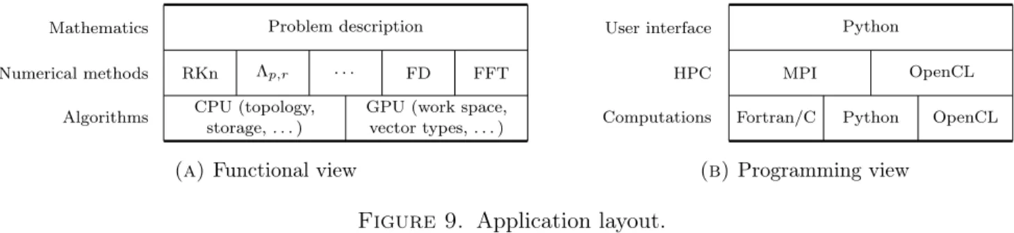Figure 9. Application layout.