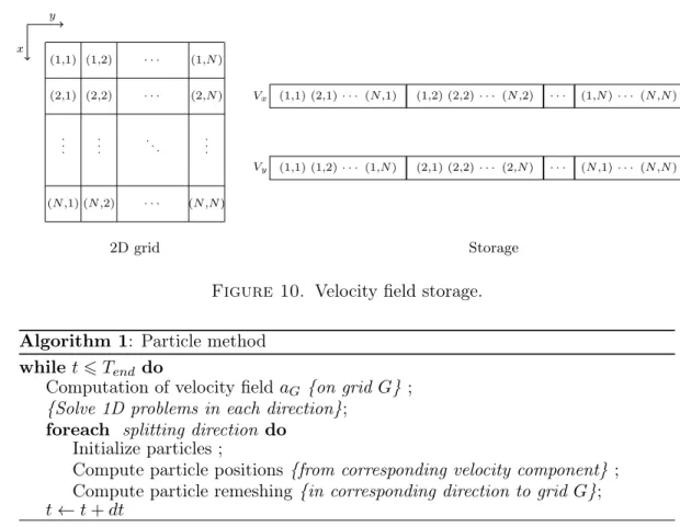 Figure 10. Velocity field storage.