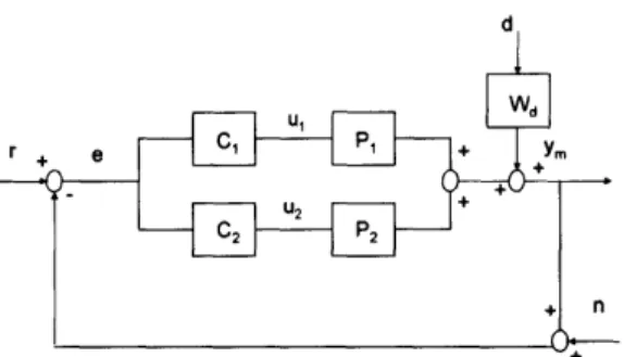 Figure  2-6:  Block  diagram  of  AFM  dual  actuator  configuration.