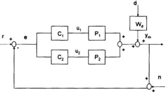 Figure  3-4:  Block  diagram  of  AFM  dual actuator  configuration.
